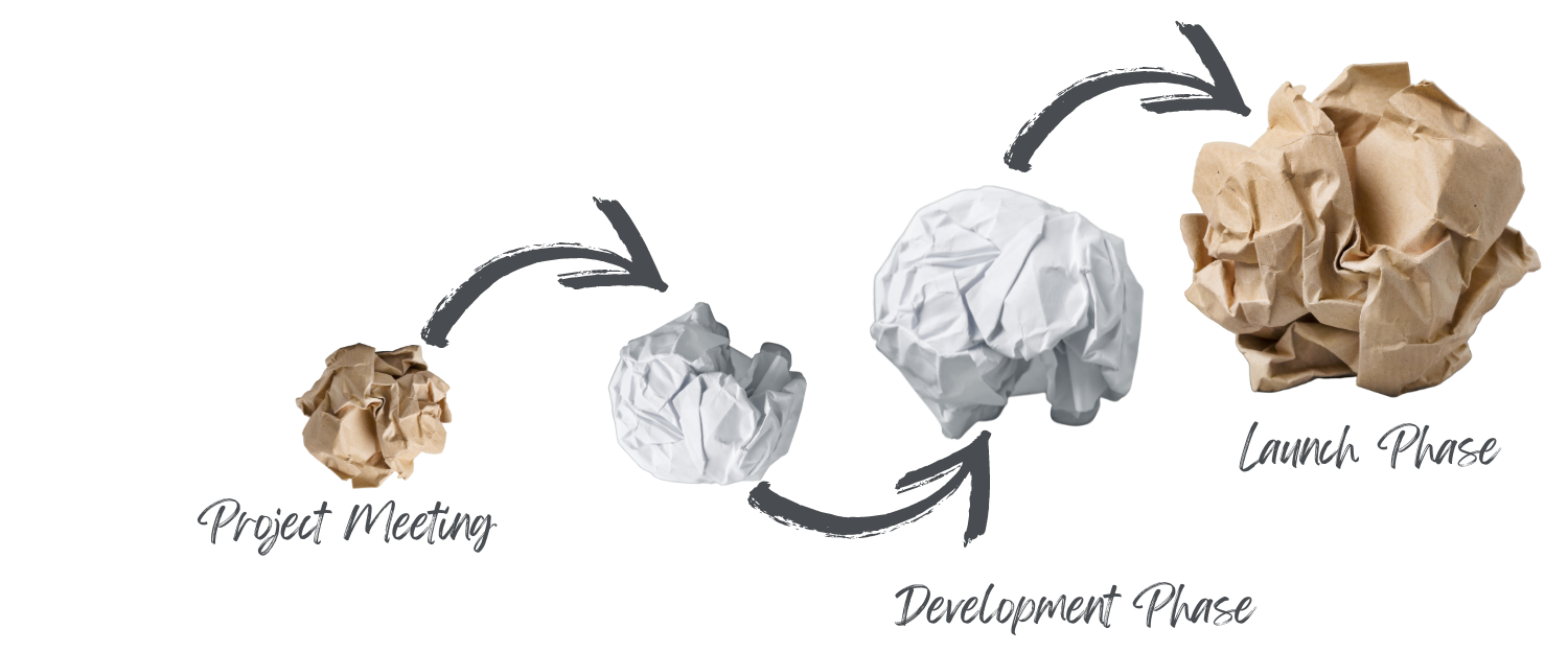 Workflow Process